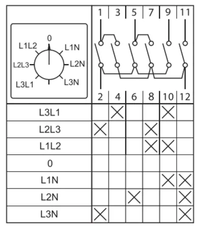 Переключатель кулачковый ПК-1-64 10А для вольтметра EKF PROxima | pk-1-64-10 | EKF — фото