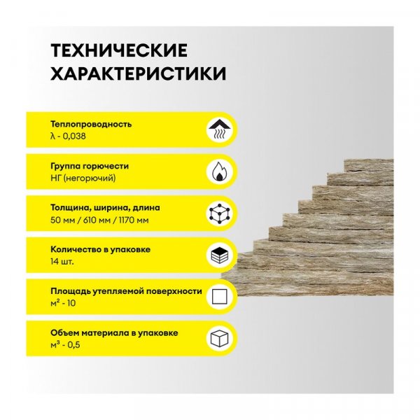 ВЕТОНИТ Плита Теплый Дом 1170х610х50мм (10м2=0,5м3) (14шт) — фото